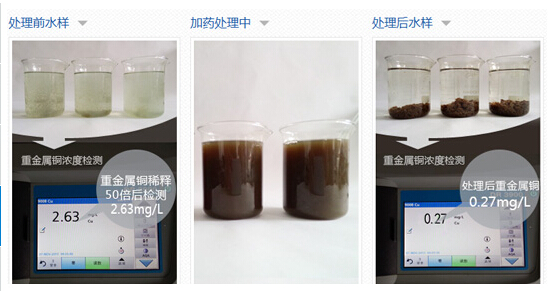 ������Ʒ�ˮ������������ʯ�ҷ۵�Ͷ�ӷ���