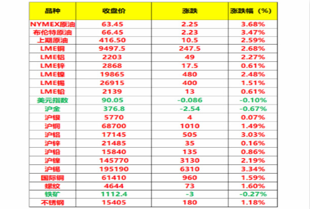 ����ǹ����ͭ�����ٴ��¸� ��������*������ҵ����������µ���