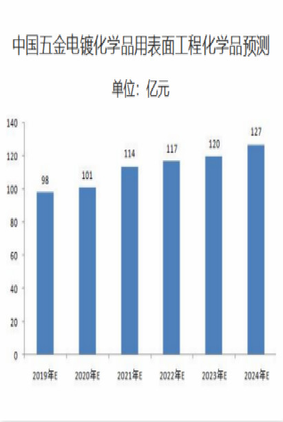 2020�������ҵ��չǰ������״����