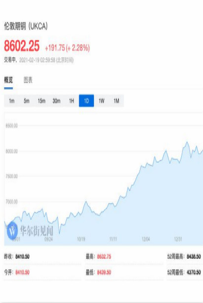 ������ͼۡ�ͭ�ۡ���ȫ������ʵ�����з���ʦ������������