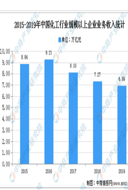 2020���й�������ҵ�������⼰��չǰ��Ԥ�����